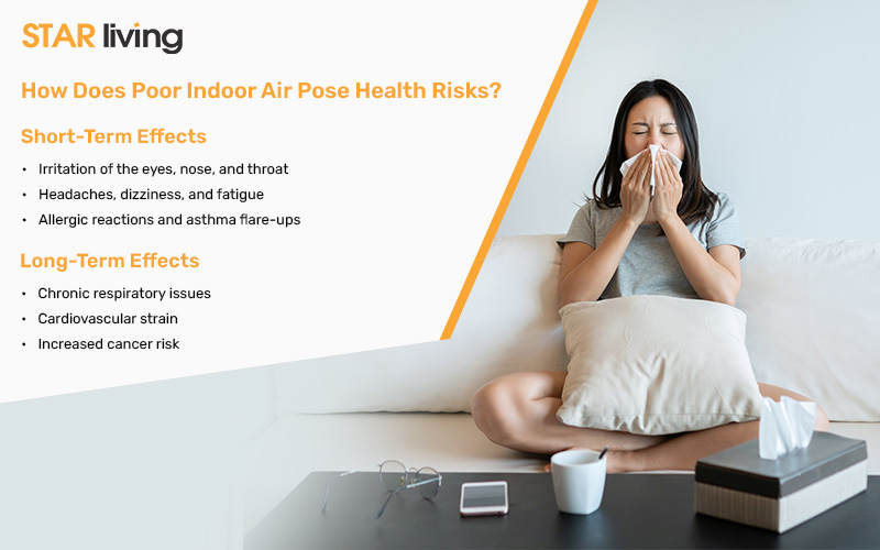 A list of health risks caused by poor indoor air quality, including both short-term and long-term effects.