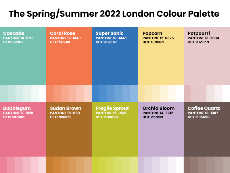 The Spring Summer 2022 London Colour Palette